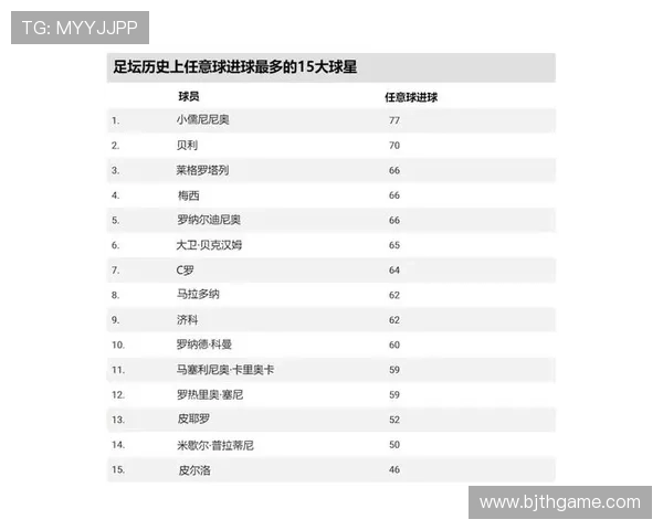 全球吸金能力最强的足球明星排行榜揭秘与分析
