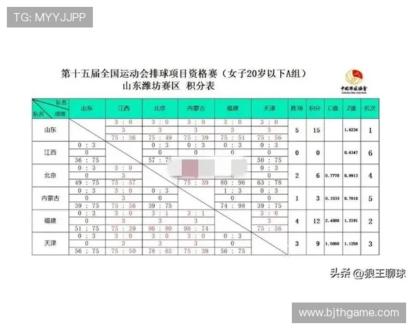 全运会积分榜更新西安乒乓球队以52分稳居第一名